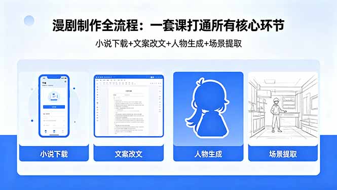 漫剧制作全流程：小说下载+文案改文+人物生成+场景提取：一套课打通漫剧制作所有核心环节-源创文化-轻创终点站
